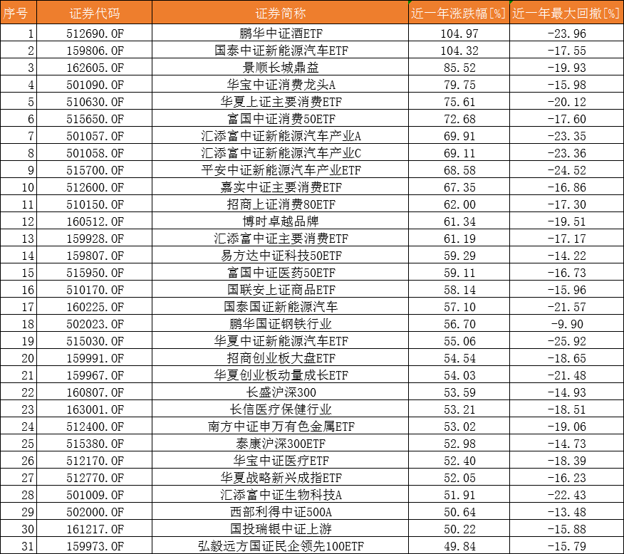 宝宝基金排行_投资理财新闻:2016年宝宝类基金预期收益排行