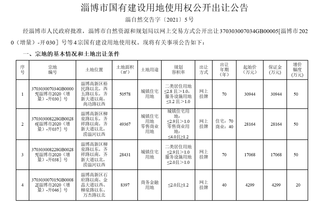 长沙人口增量2020_长沙人口密度图(2)