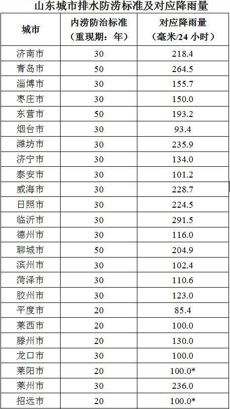 全国人口排名2021_全国各省人口排名(2)