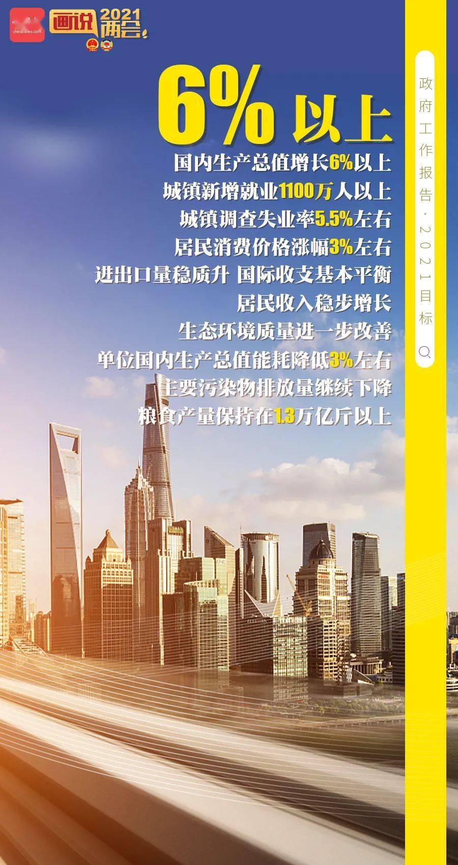 2035年实现gdp_中国gdp2020年(2)