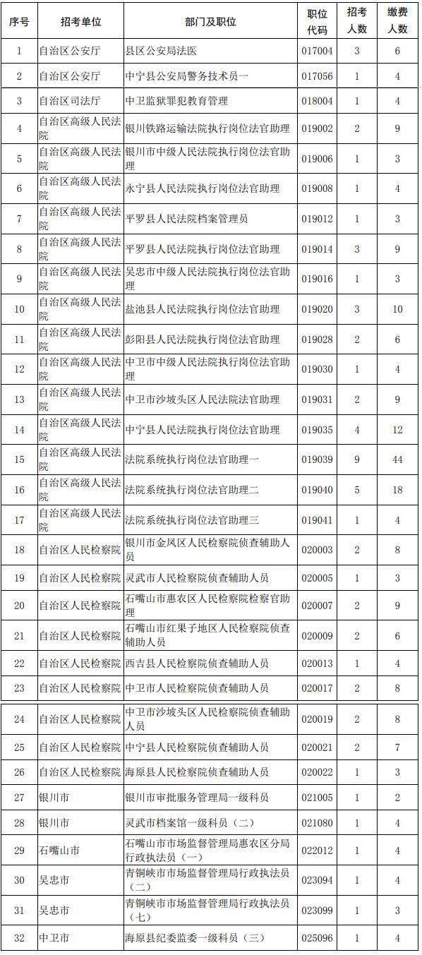 2021宁夏gdp_宁夏22个区县gdp出炉