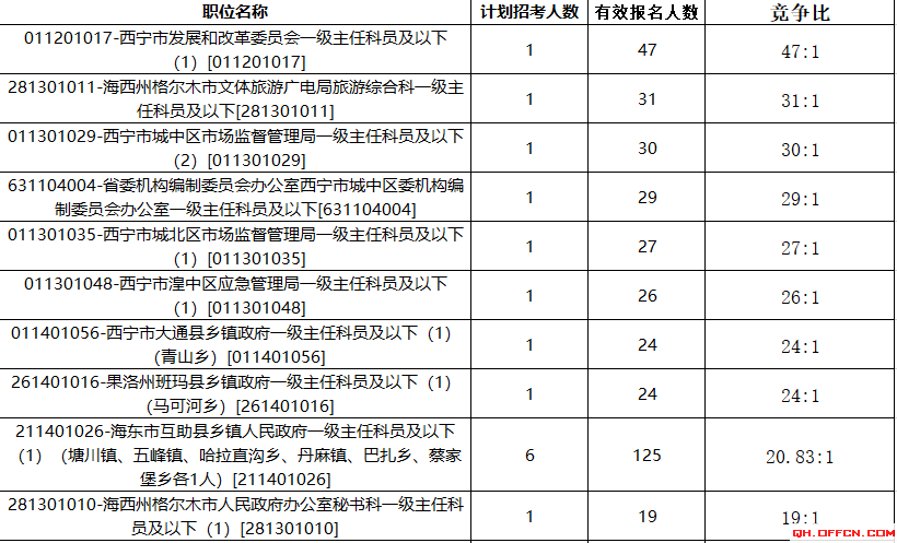 青海省人口总数_青海省人口分布图