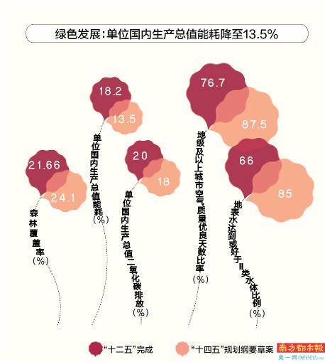 1978的人均寿命和人口比例_1978和2020地球照片