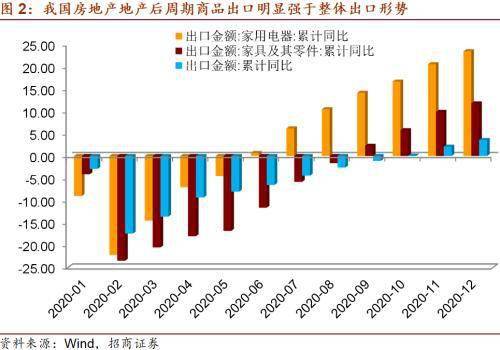 永川区2021年修订后gdp_重磅 上半年永川GDP增速全区第二,永川经济一片大好(3)