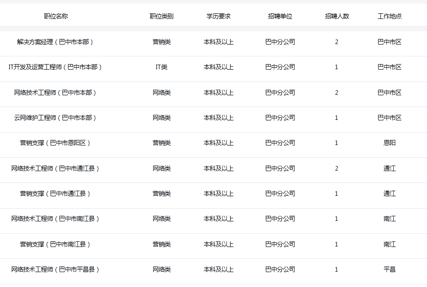 四川电信招聘_招聘 中国电信四川10000号(2)