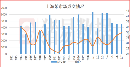 吃鸡所带来的gdp增长_指标与市场系列五 GDP 鸡的屁 你真的了解GDP吗(3)