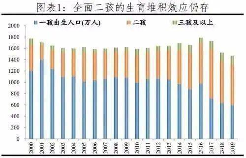 2020广东人口出生_广东人口分布图(3)