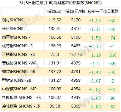 南京2021gdp目标_南京各区gdp(2)