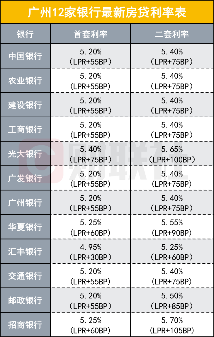 银行助学贷款的利息计入gdp吗_银行能承受房价下跌多少 结论令人震惊(3)