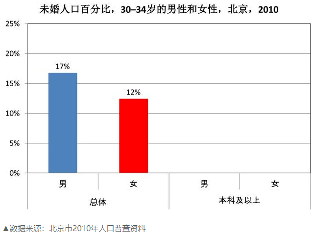 第六次人口普查结果分析_第七次人口普查结果