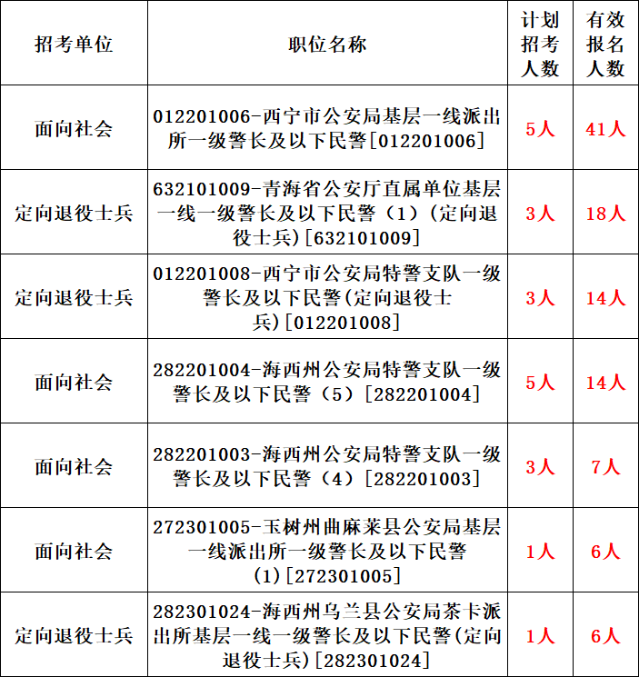 青海省人口总数_青海人口有多少 青海各市州人口统计 青海人口2019总人口数(3)