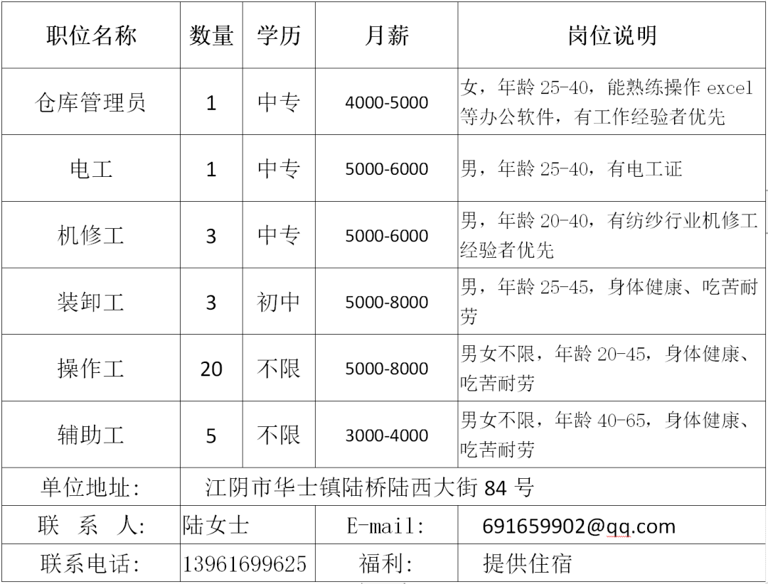 华士招聘_华士招聘求职信息(3)