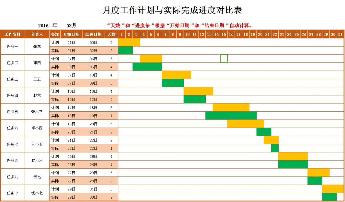 我们团队的项目经理会通过甘特图来明确项目的进度和落地进展