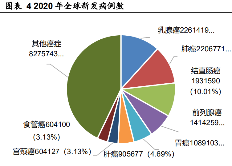 行业深度报告 肿瘤早筛驶入发展快车道 癌症