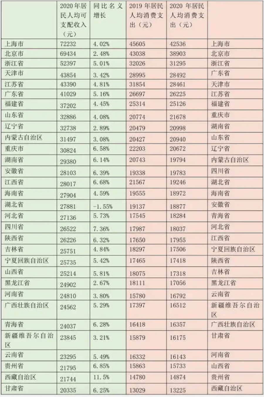 中国有多少人口月收入低于2000_中国女人有多少人口(3)