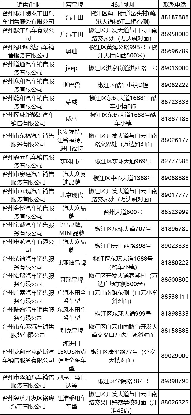 批发单位名称怎么填写才正确