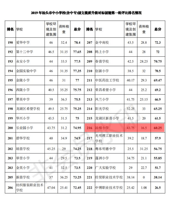 汕头一小学正在清算,停止办学!