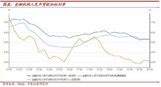 贷款与gdp的关系(2)