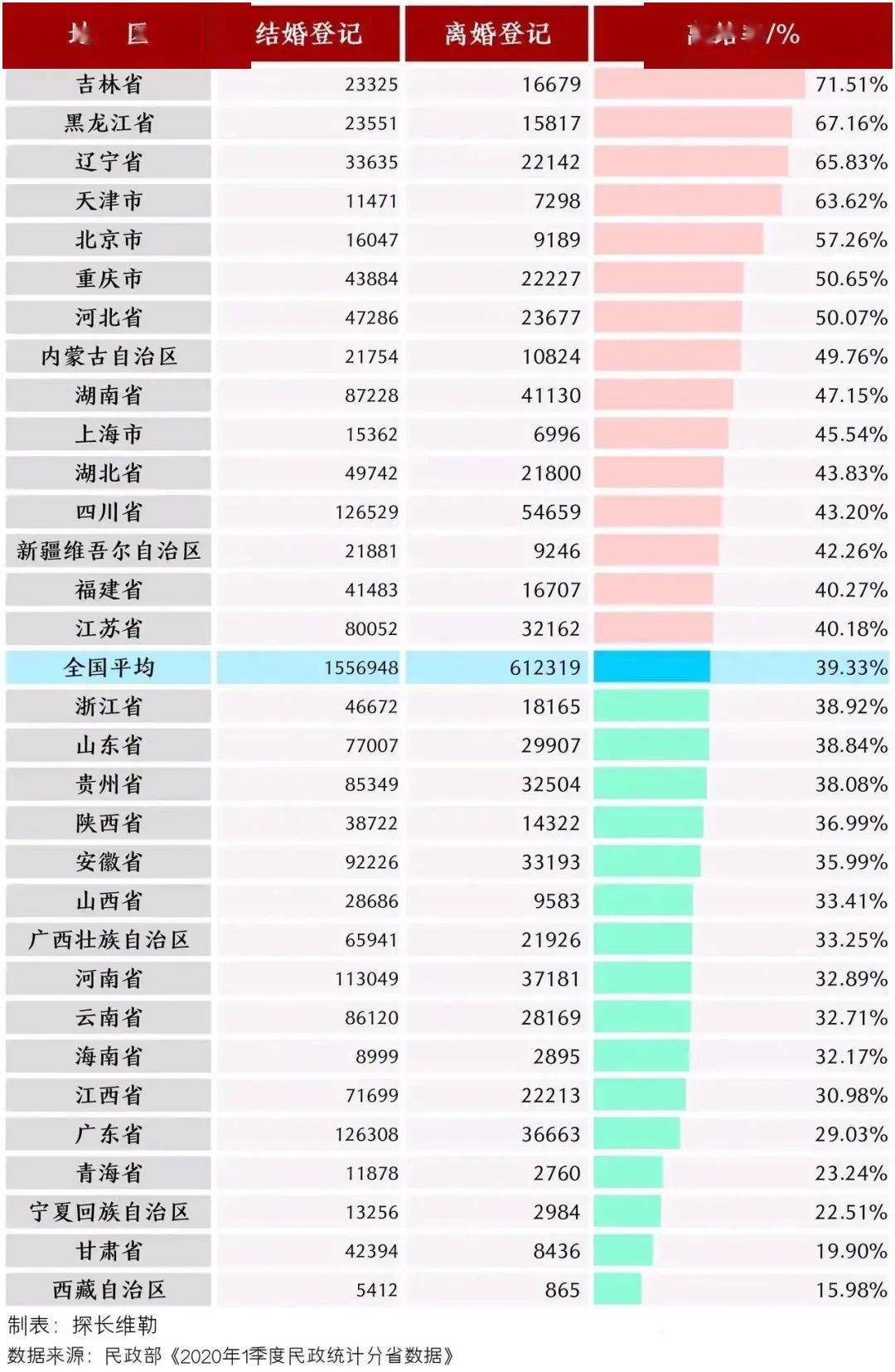 彩礼排名_山东省彩礼排名图片(2)