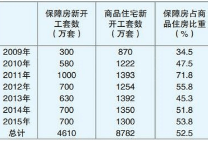 2021年两会人口政策_2021年人口普查结果