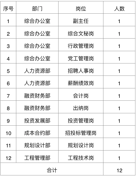 湖北交投招聘_【湖北交投鄂东公司诚聘英才!】(2)