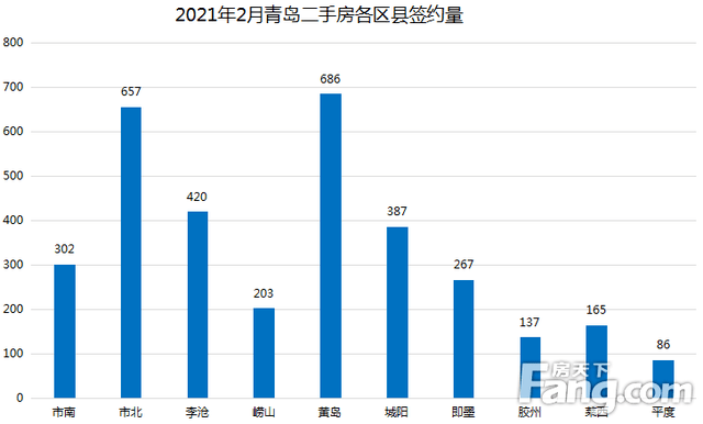 阜新市与赤峰市GDP对比_疫情冲击不改经济向好态势 九成以上城市GDP增速回升 2020年上半年291个城市GDP数据对比分析(3)
