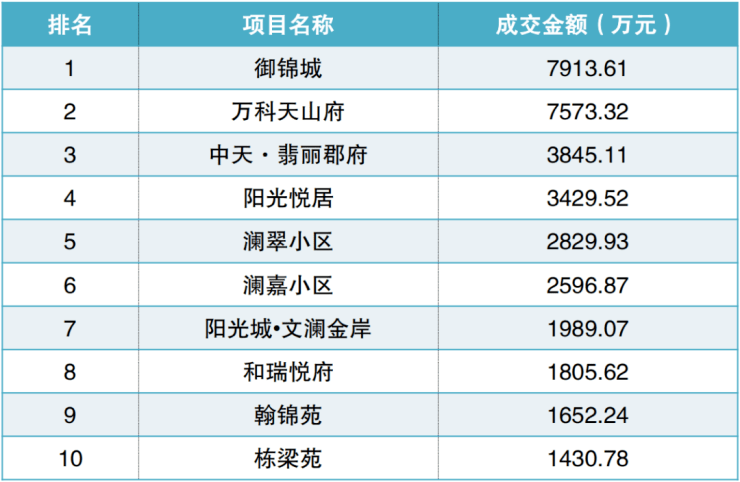 乌市天山区2020年有多少人口