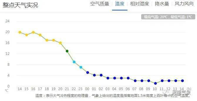 滑县人口_安阳市各区县 滑县人口最多,林州市面积最大GDP第一