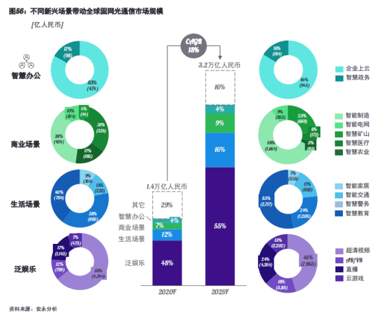 产业|“光进铜退”的背后，我国光纤用户93%的渗透率只是开始