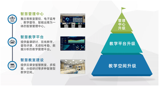 科技|博汇科技创新智慧教育