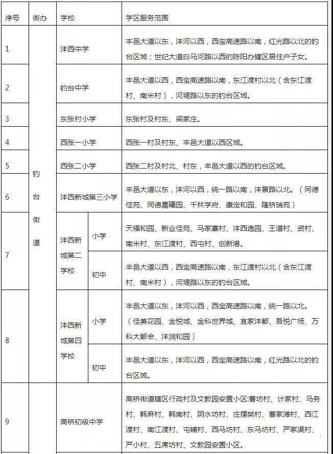 2021年咸阳市秦都区GDP_秦都咸阳的2020年前三季度GDP出炉,在陕西省排名第几(2)