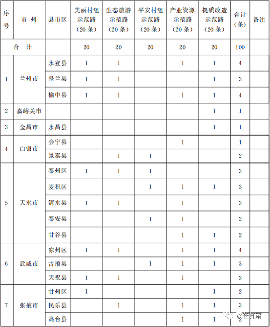 要查自然村的人口户数_人口普查