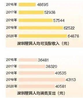 深圳光明区2020GDP_深圳市光明区2020年国民经济和社会发展统计公报(3)