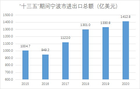 宁波炼化烟草港口gdp_宁波港GDP几千亿 如果港口 炼化算宁波的,就超过南京杭州(2)