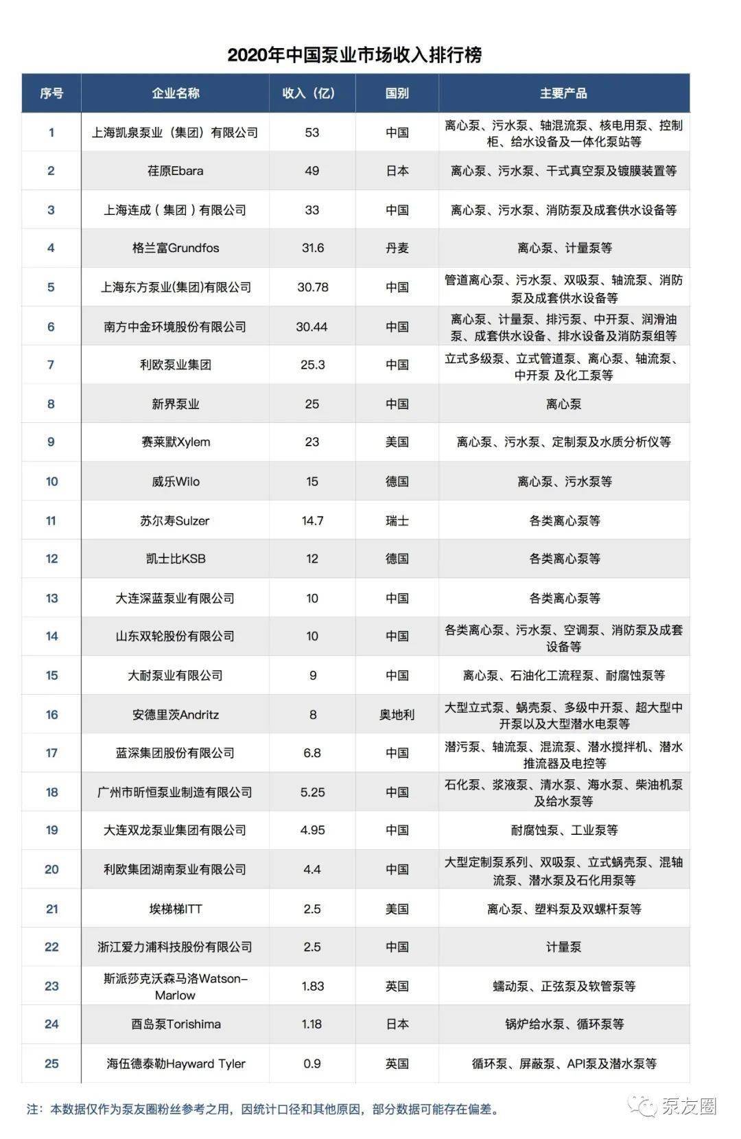 世界gdp企业排名2020_GDP超万亿美元的16个国家 中国为美国的四分之三,印度人均最低(2)