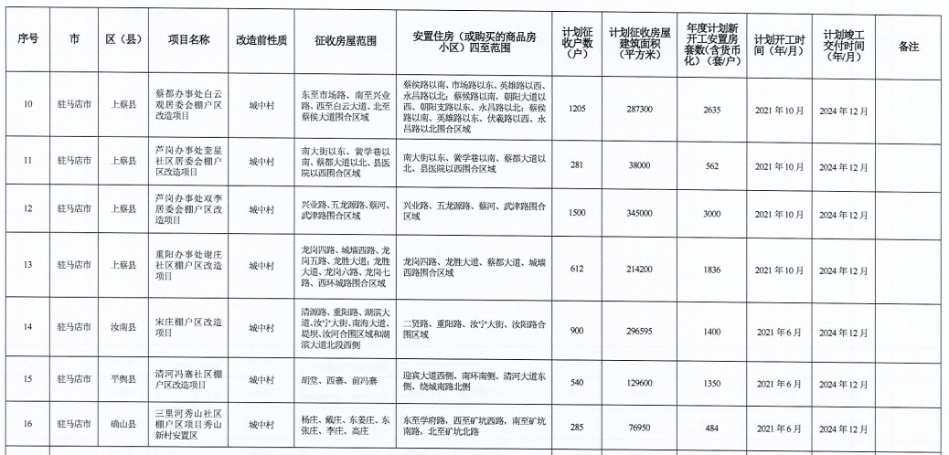 2021新乡长垣gdp_老子的故乡周口2020年一季度GDP出炉,在河南省内排名第几(3)