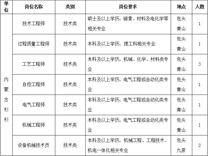 杉杉招聘_附 杉杉普陀天地招聘岗位详情页(3)