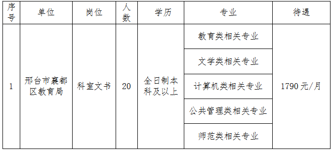 2021年邢台城区人口_最新城区地图出炉 河北11市人口面积实力大排名