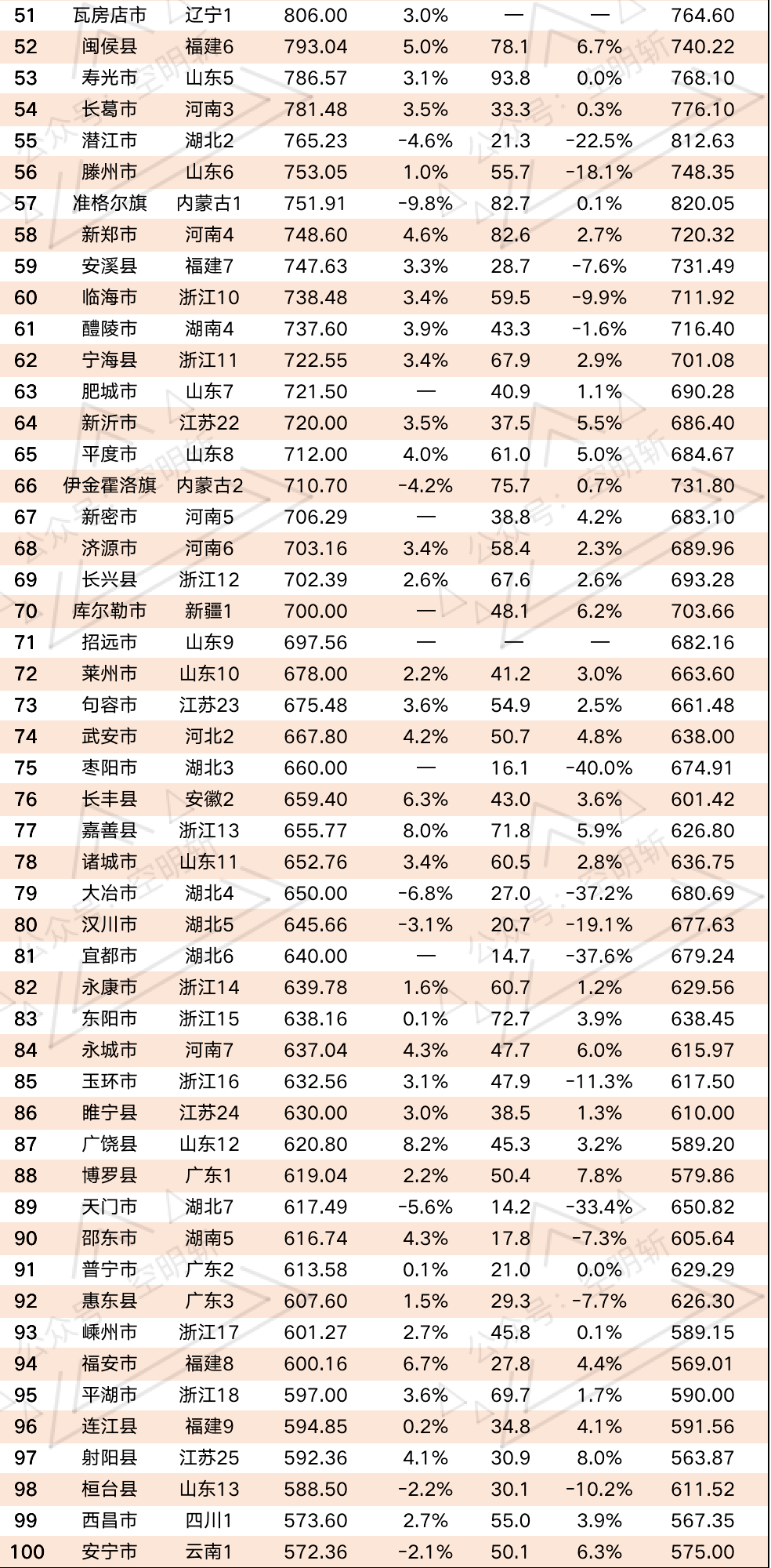 2021全国城市人口排名_世界城市人口排名2020(2)