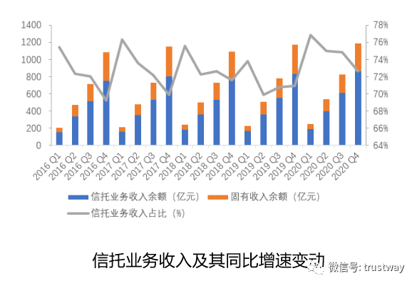 创新转化为经济利益 中等收入人口(2)