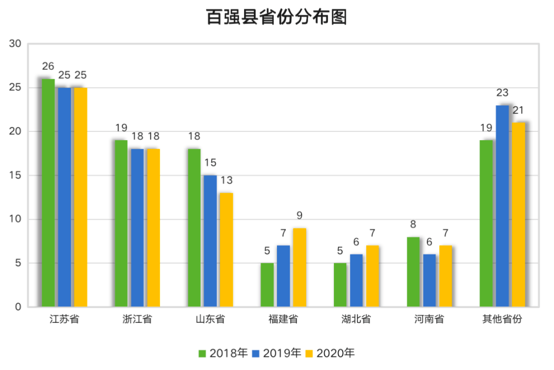 江苏2020年城市GDP_2021年城市百强榜 一线城市有12个,准一线有14个,你在几线