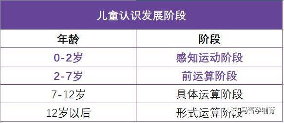 阶段|大人的蜜糖，却禁止孩子靠近，电子产品真的不能沾吗？