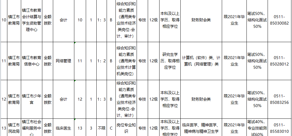 镇江人口2021_镇江长山牡丹园2021