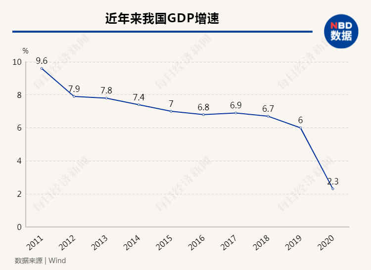 中等发达国家人均收入_人均收入(3)