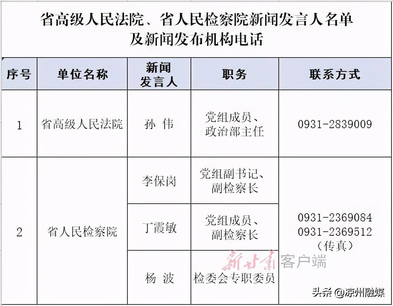 各省人口排名2021_各省人口排名(2)