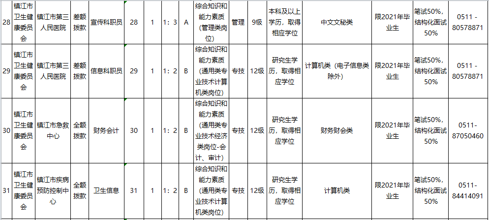 镇江人口2021_镇江长山牡丹园2021(2)