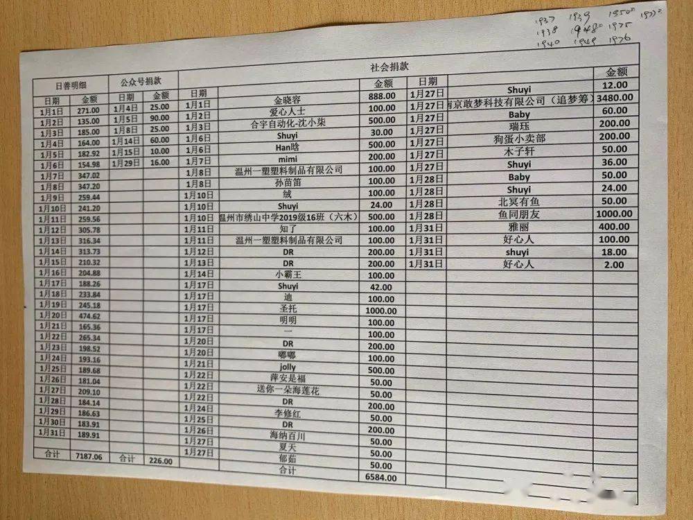 温州市萍姐动物保护中心2021年1-2月账目明细公开