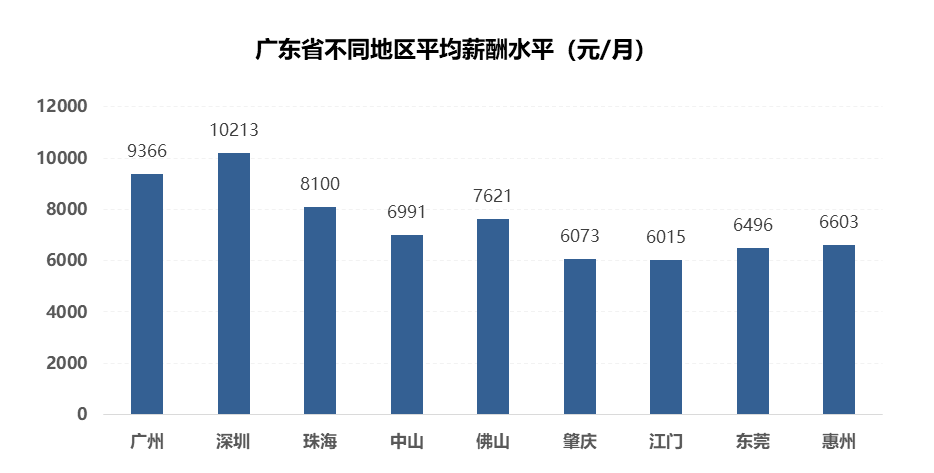 珠海市人口有多少2021_外地人在珠海买房最新政策2021(3)