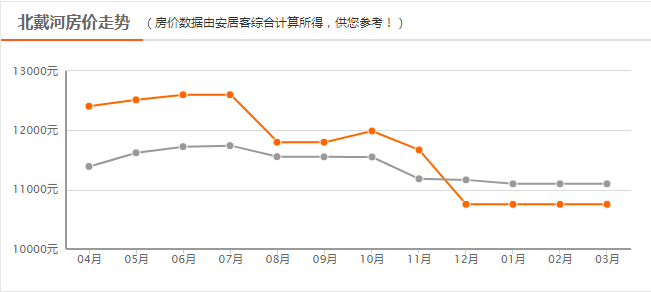 北戴河gdp