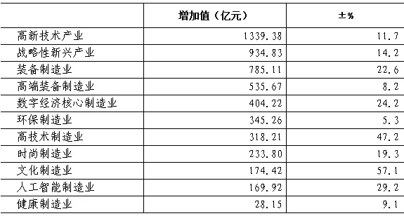 嘉兴各市gdp2020_2020年嘉兴市国民经济和社会发展统计公报